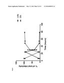 A PROCESS FOR THE PRODUCTION OF ADENOVIRUS diagram and image