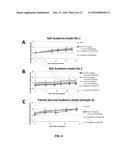 ANTISENSE COMPOUNDS AND USES THEREOF diagram and image