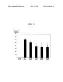 COMPOSITION FOR EXTERNAL APPLICATION COMPRISING TRANSCRIPTION FACTOR DECOY     AS ACTIVE INGREDIENT diagram and image