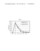 ADDITIVE FOR ACID ZINC ALLOY PLATING BATH, ACID ZINC ALLOY PLATING BATH,     AND METHOD FOR PRODUCING ZINC ALLOY PLATED ARTICLE diagram and image