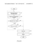 INFORMATION PROCESSING SYSTEM, ELECTRONIC DEVICE AND METHOD diagram and image