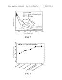 COMPLEXED NANOPARTICLE MATERIAL, COMPOSITION AND USE COMPRISING THE SAME     FOR HEATING LIQUID diagram and image