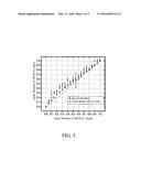 COMPLEXED NANOPARTICLE MATERIAL, COMPOSITION AND USE COMPRISING THE SAME     FOR HEATING LIQUID diagram and image