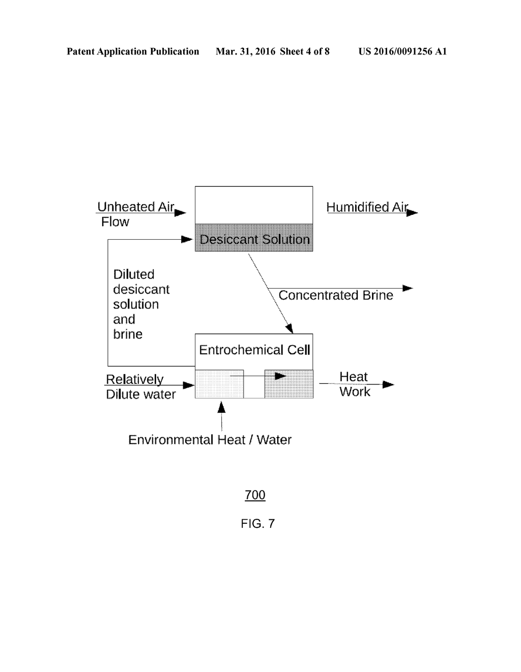 Entrochemical Energy Transfer System and a Process for Obtaining Work from     Environmental Thermal Energy - diagram, schematic, and image 05