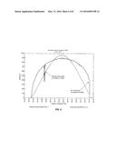 Self-Calibrating Solar Position Sensor diagram and image