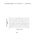 Self-Calibrating Solar Position Sensor diagram and image