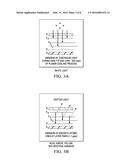 Method for Elemental Analysis of a Snack Food Product in a Dynamic     Production Line diagram and image