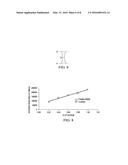 Method for Elemental Analysis of a Snack Food Product in a Dynamic     Production Line diagram and image