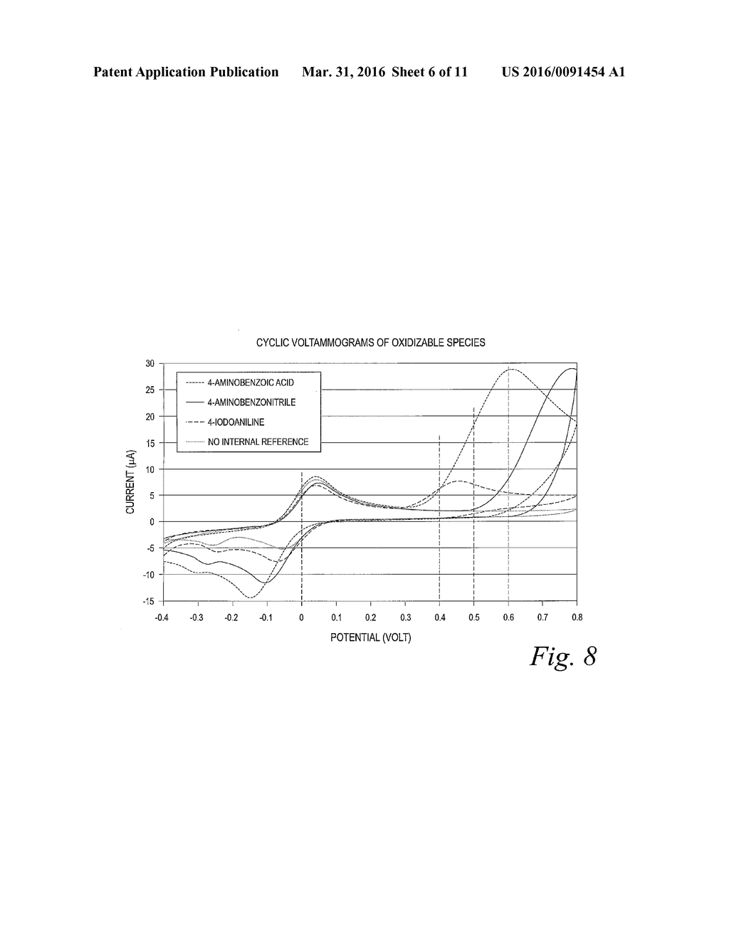 OXIDIZABLE SPECIES AS AN INTERNAL REFERENCE IN CONTROL SOLUTIONS FOR     BIOSENSORS - diagram, schematic, and image 07