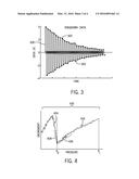 Measuring A Dew Point diagram and image