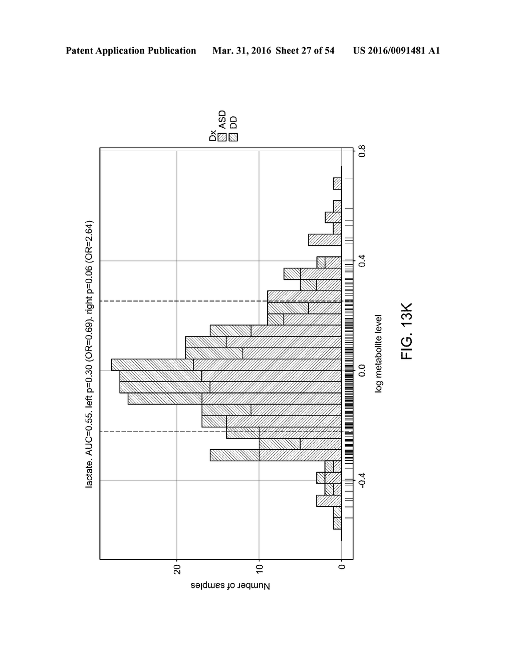 METHODS AND SYSTEMS FOR DETERMINING AUTISM SPECTRUM DISORDER RISK - diagram, schematic, and image 28