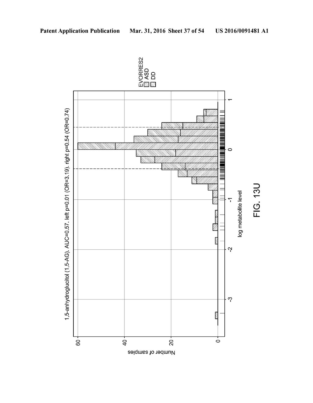 METHODS AND SYSTEMS FOR DETERMINING AUTISM SPECTRUM DISORDER RISK - diagram, schematic, and image 38