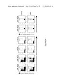 METHODS FOR DIAGNOSIS OF CELIAC DISEASE diagram and image