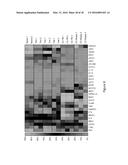 METHODS FOR DIAGNOSIS OF CELIAC DISEASE diagram and image