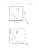 DIAGNOSTIC METHOD FOR HEPATIC CANCER diagram and image