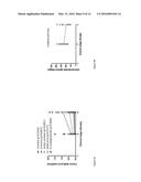 DIAGNOSTIC METHOD FOR HEPATIC CANCER diagram and image