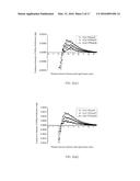 PROCESSING, MODEL ESTABLISHMENT, AND PREDICATION METHODS OF MULTI-POSITION     DIFFUSE SPECTRAL DATA AND PROCESSING APPARATUS diagram and image