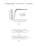 PROCESSING, MODEL ESTABLISHMENT, AND PREDICATION METHODS OF MULTI-POSITION     DIFFUSE SPECTRAL DATA AND PROCESSING APPARATUS diagram and image