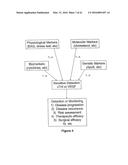 Highly Sensitive Biomarker Panels diagram and image