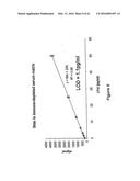 Highly Sensitive Biomarker Panels diagram and image