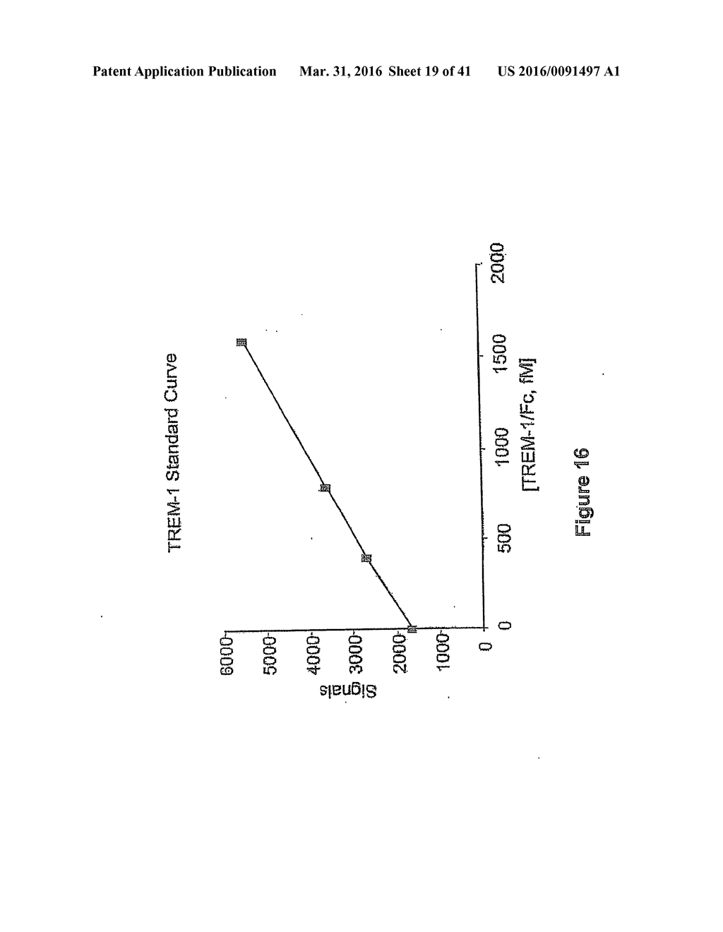 Highly Sensitive Biomarker Panels - diagram, schematic, and image 20