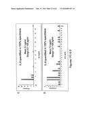 Highly Sensitive Biomarker Panels diagram and image