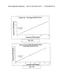 Highly Sensitive Biomarker Panels diagram and image