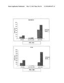 Highly Sensitive Biomarker Panels diagram and image