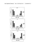 Highly Sensitive Biomarker Panels diagram and image