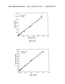 Highly Sensitive Biomarker Panels diagram and image