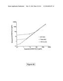 Highly Sensitive Biomarker Panels diagram and image