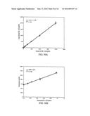 Highly Sensitive Biomarker Panels diagram and image