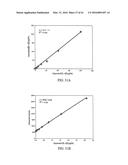 Highly Sensitive Biomarker Panels diagram and image