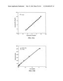 Highly Sensitive Biomarker Panels diagram and image