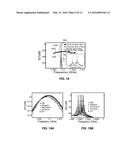 APPARATUS AND METHOD FOR HIGH RESOLUTION COMPLEX PERMITTIVITY SENSING     USING HIGH Q MICROWAVE SENSORS FOR LOSSY OR NON-LOSSY MEDIUMS AND SAMPLES diagram and image