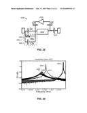 APPARATUS AND METHOD FOR HIGH RESOLUTION COMPLEX PERMITTIVITY SENSING     USING HIGH Q MICROWAVE SENSORS FOR LOSSY OR NON-LOSSY MEDIUMS AND SAMPLES diagram and image