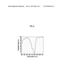 CURABLE COMPOSITION, CURED FILM, NEAR INFRARED CUT FILTER, CAMERA MODULE     AND METHOD FOR MANUFACTURING CAMERA MODULE diagram and image