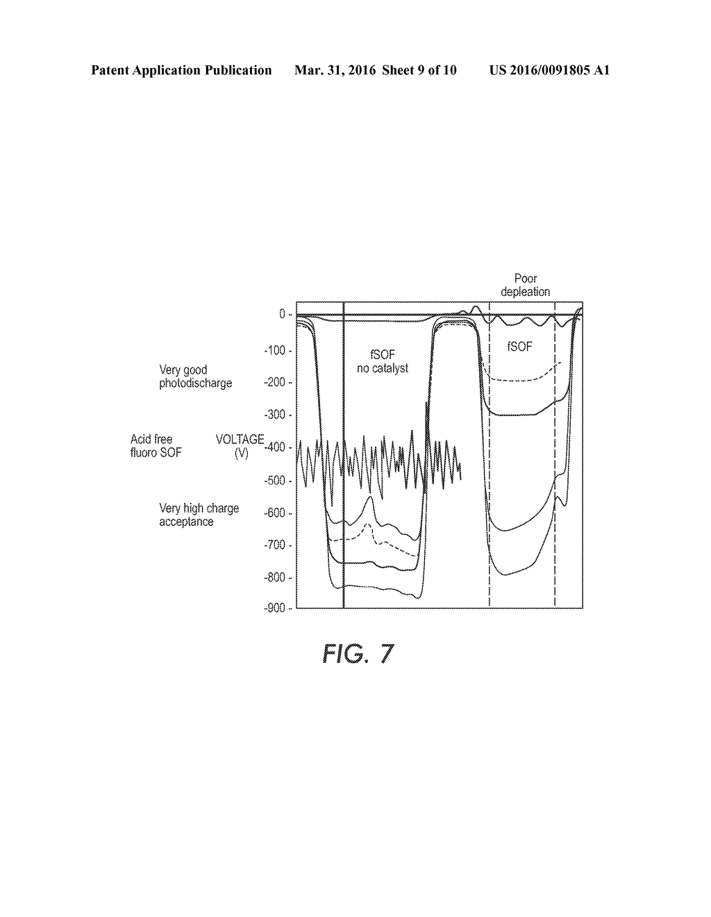 FLUORINATED STRUCTURED ORGANIC FILM PHOTORECEPTOR LAYERS - diagram, schematic, and image 10