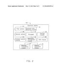 METHOD OF CONTROLLING ELECTRONIC DEVICE diagram and image