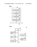 INFORMATION PROCESSING DEVICE, INFORMATION PROCESSING DEVICE CONTROL     METHOD AND CONTROL PROGRAM diagram and image