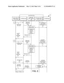 SEAMLESS RESTFUL API GENERATION AND CONSUMPTION THROUGH A SINGLE CHANNEL diagram and image