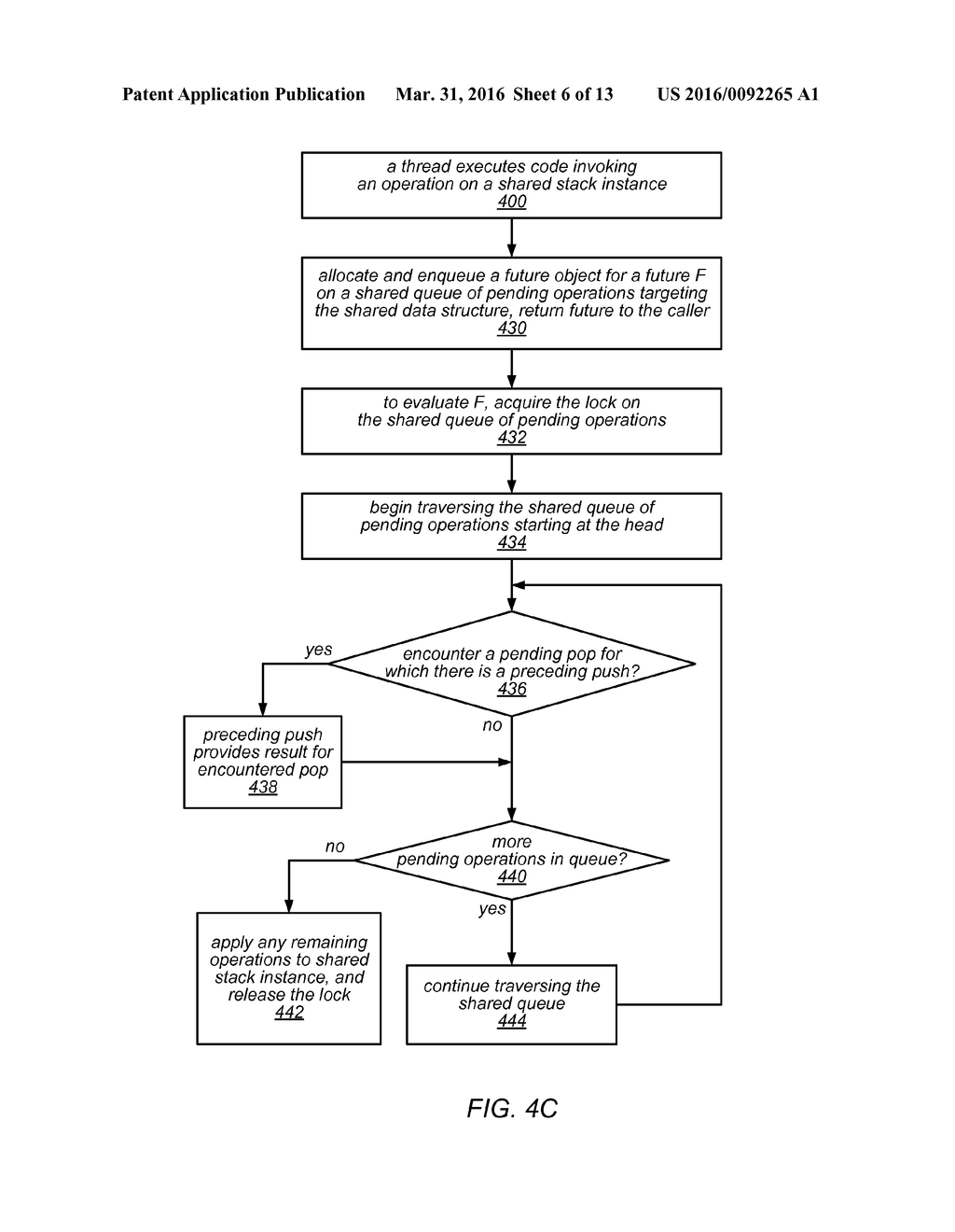 Systems and Methods for Utilizing Futures for Constructing Scalable Shared     Data Structures - diagram, schematic, and image 07