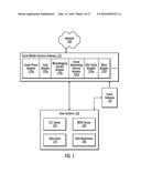 INTERACTIVE SOCIAL MEDIA ACCESS TO DATA SYSTEMS diagram and image