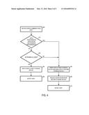 HYBRID DATA REPLICATION diagram and image