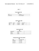 DATA AGING IN HANA USING GRADING ATTRIBUTES diagram and image