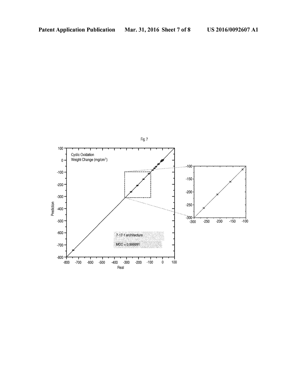 METHOD FOR ALLOY DESIGN COMBINING RESPONSE SURFACE METHOD AND ARTIFICIAL     NEURAL NETWORK - diagram, schematic, and image 08