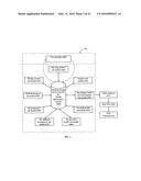 METHOD FOR RECORDING MEDICAL INFORMATION OF A USER AND FOR SHARING USER     EXPERIENCE WITH SYMPTOMS AND MEDICAL INTERVENTION diagram and image