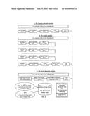 METHOD FOR RECORDING MEDICAL INFORMATION OF A USER AND FOR SHARING USER     EXPERIENCE WITH SYMPTOMS AND MEDICAL INTERVENTION diagram and image