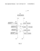 DUTY BLOCK TIME CONTROL VIA STATISTICAL ANALYSIS diagram and image