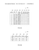 DUTY BLOCK TIME CONTROL VIA STATISTICAL ANALYSIS diagram and image